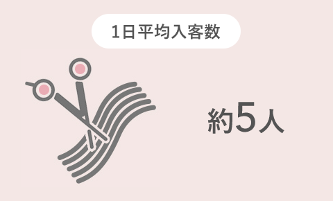 1日平均入客数 約5人