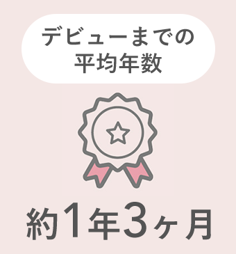 デビューまでの平均年数 約1年3ヶ月