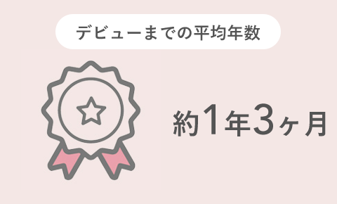 デビューまでの平均年数 約1年3ヶ月