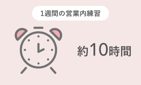 1週間の営業内練習 約10時間